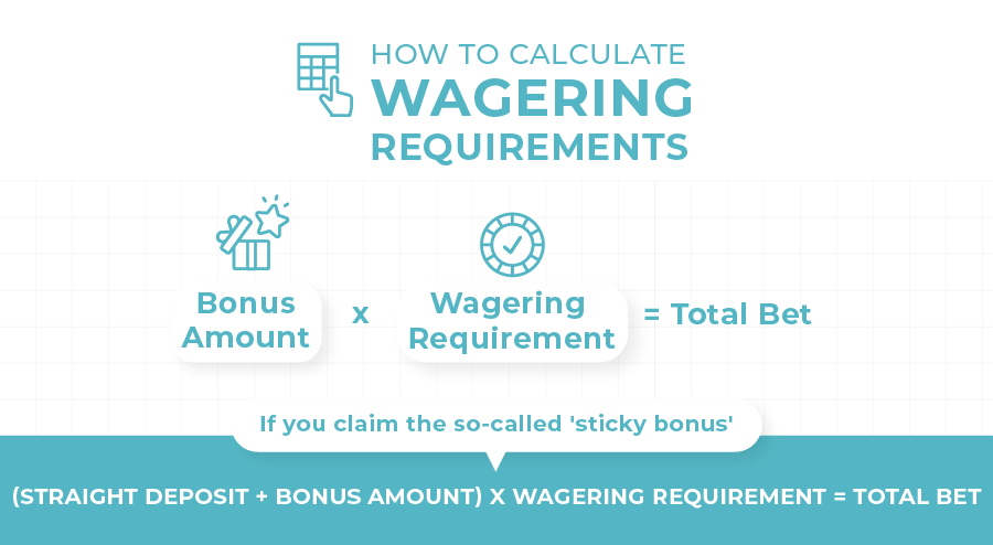 how-to-calculate-wagering-requirements